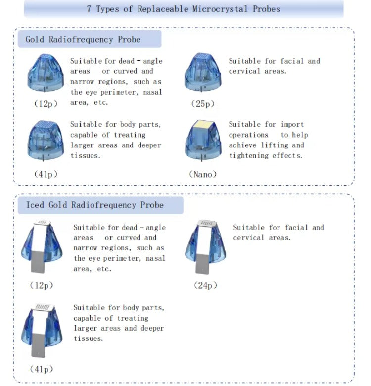Ice Point Portable Fractional RF Microneedle Machine for Skin Rejuvenation, Wrinkle Remover, Face Lift &amp; Acne Scar Treatment