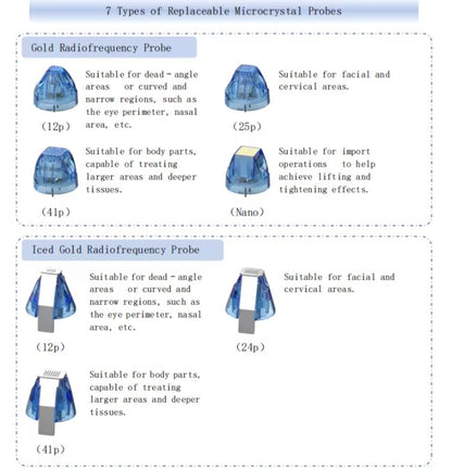 Ice Point Portable Fractional RF Microneedle Machine for Skin Rejuvenation, Wrinkle Remover, Face Lift &amp; Acne Scar Treatment